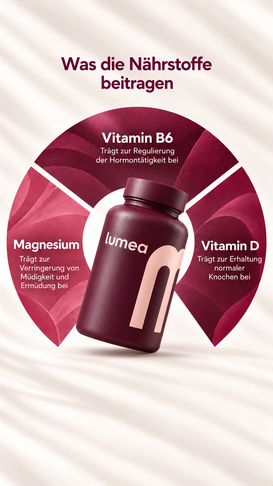 Was die Nährstoffe beitragen. Kreisgrafik mit Lumea-Flasche: Vitamin B6 trägt zur Regulierung der Hormontätigkeit bei. Magnesium trägt zur Verringerung von Müdigkeit und Ermüdung bei. Vitamin D trägt zur Erhaltung normaler Knochen bei.